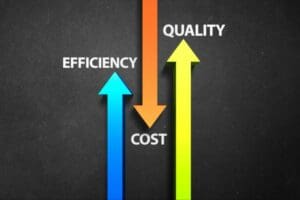 quality efficiency cost